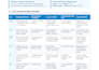 design a customized diabetic diet plan